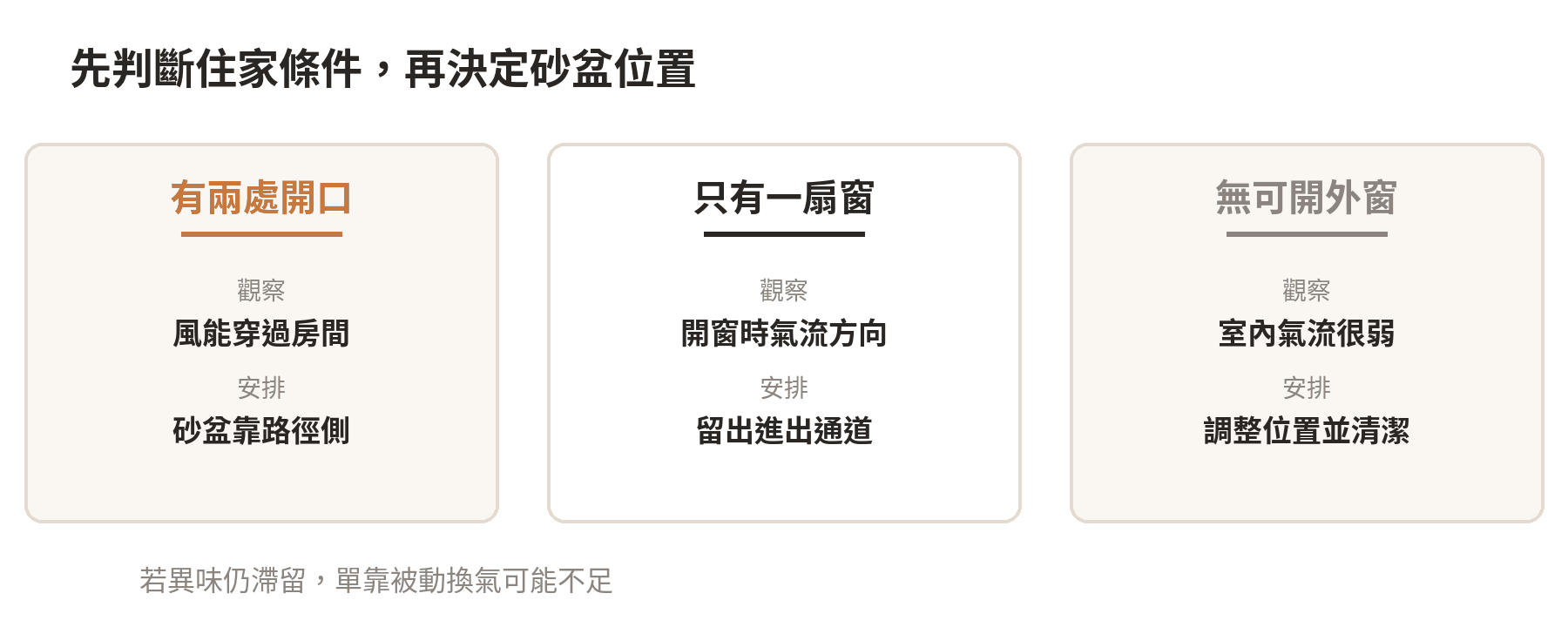 依開口數量與氣流觀察，選擇砂盆附近的安排方式